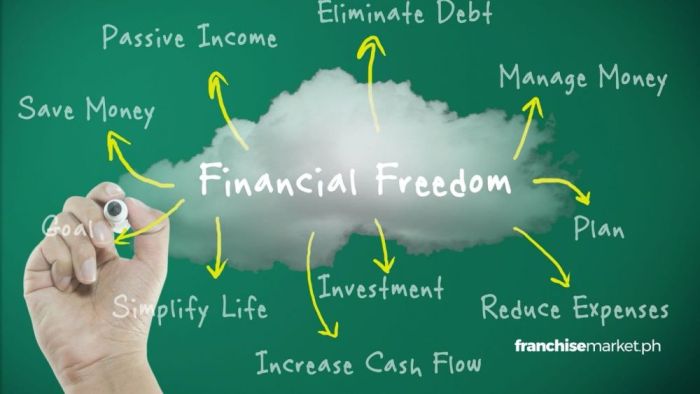 Financial independence Sustainable living and financial freedom