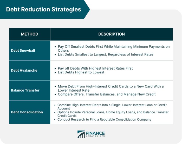 Smart financial strategies for debt reduction